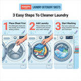 Infographic on using Essentiva laundry detergent sheets with step-by-step guide.